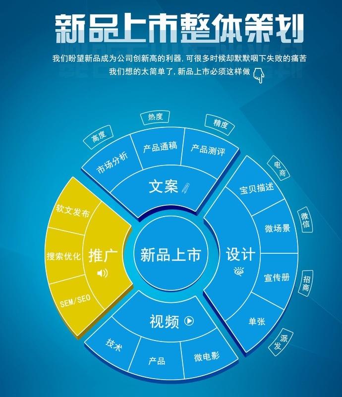 宣傳策劃的方式有哪些？宣傳策劃書怎么寫？