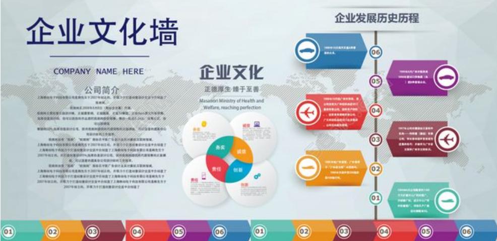 企業(yè)文化包括哪些內(nèi)容？企業(yè)文化設(shè)計的要點是什么？