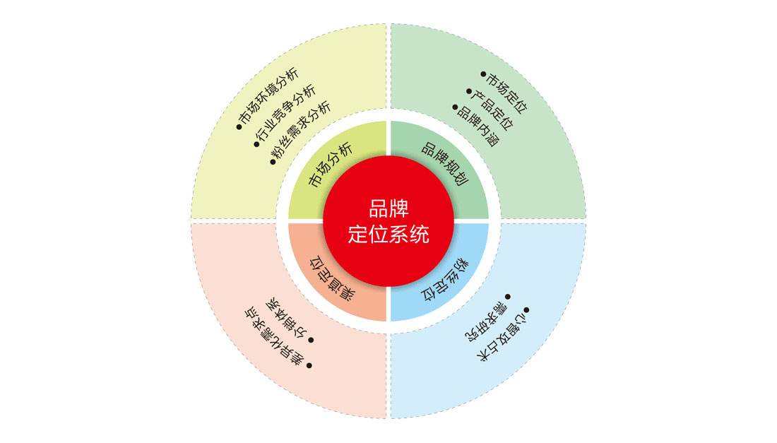 如何尋找知名品牌策劃公司？為什么要做品牌策劃？
