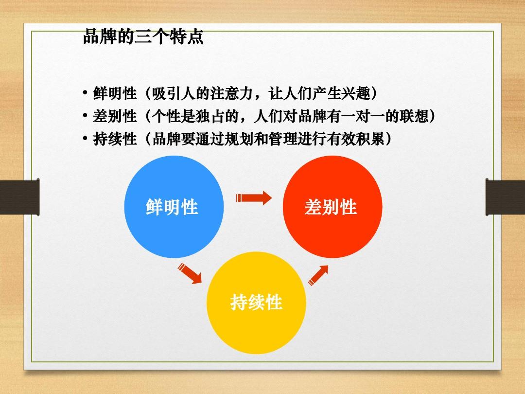 vi設(shè)計(jì)有哪些要點(diǎn)？品牌發(fā)展規(guī)劃有哪些要點(diǎn)？