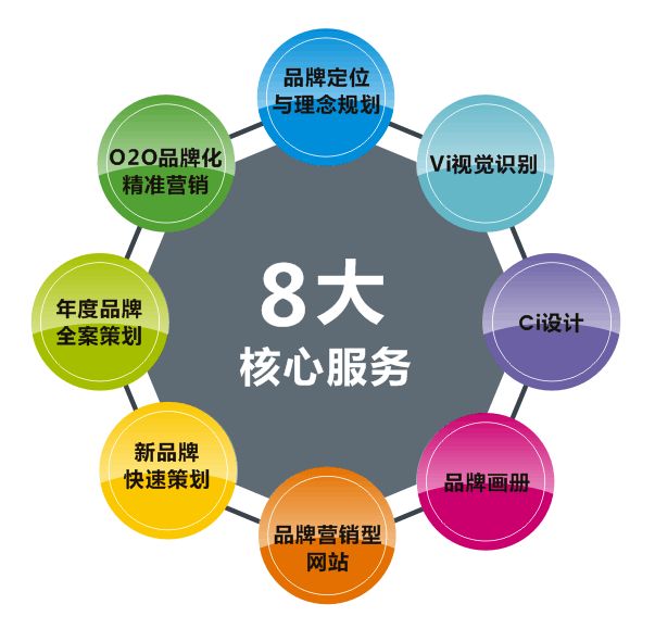 長沙品牌策劃公司哪個比較好？品牌策劃的作用你都了解嗎？